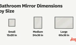 Bathroom mirror dimensions by size: small (15x20 in), medium (24x36 in), and large (60x36 in). A helpful vanity mirror size guide.