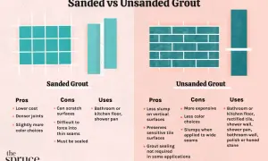 Sanded vs. unsanded grout comparison. Learn if you can use unsanded grout on floor tile, its pros, cons, and uses for both types.