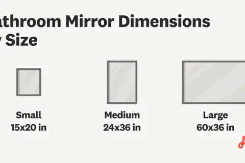 Bathroom mirror dimensions by size: small (15x20 in), medium (24x36 in), and large (60x36 in). A helpful vanity mirror size guide.