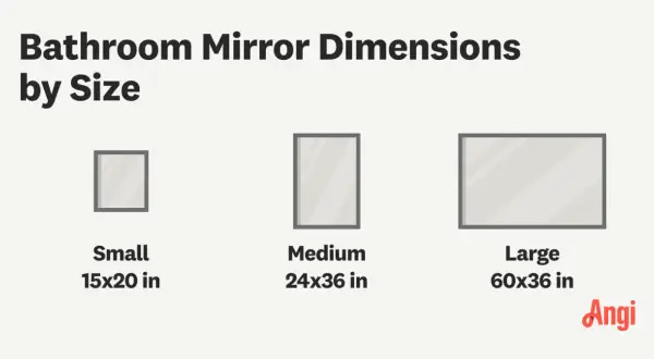 Bathroom mirror dimensions by size: small (15x20 in), medium (24x36 in), and large (60x36 in). A helpful vanity mirror size guide.