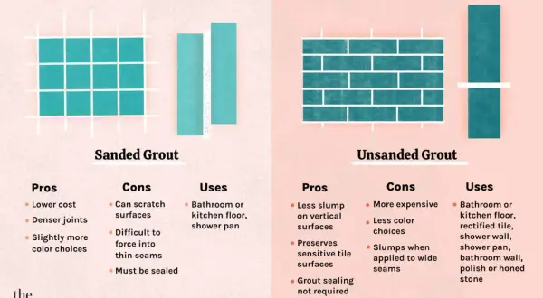 Sanded vs. unsanded grout comparison. Learn if you can use unsanded grout on floor tile, its pros, cons, and uses for both types.