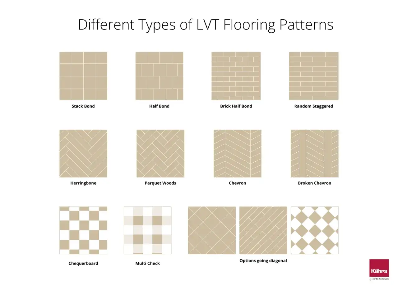 Visual guide to different LVT installation patterns: Stack Bond, Half Bond, Brick Half Bond, Random Staggered, Herringbone, Parquet Woods, Chevron, Broken Chevron, Chequerboard, Multi Check, and Options going diagonal.